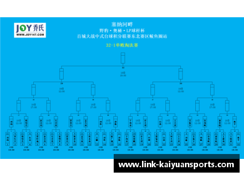 kaiyuan开元体育U18男篮遭韩国逆转,国羽多人晋级世锦赛四强